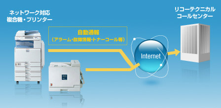 ricoh-figure01.png