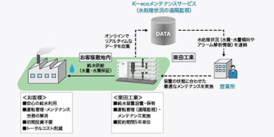 kurita_icon