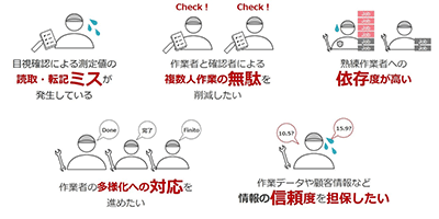 シャープ