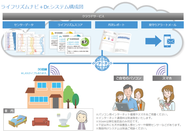 図-5 サービスの構成図