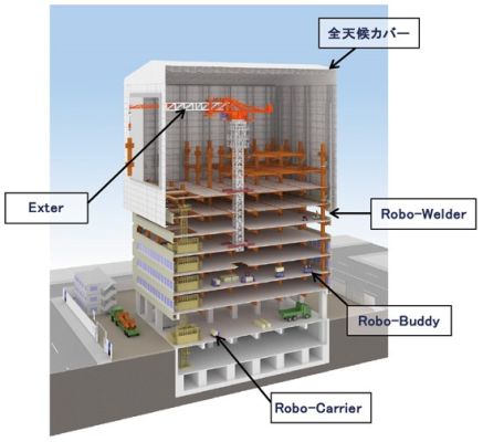 シミズ スマート サイトの概念図