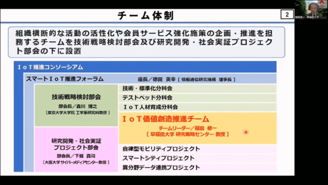 価値創造推進チーム活動報告 稲田教授