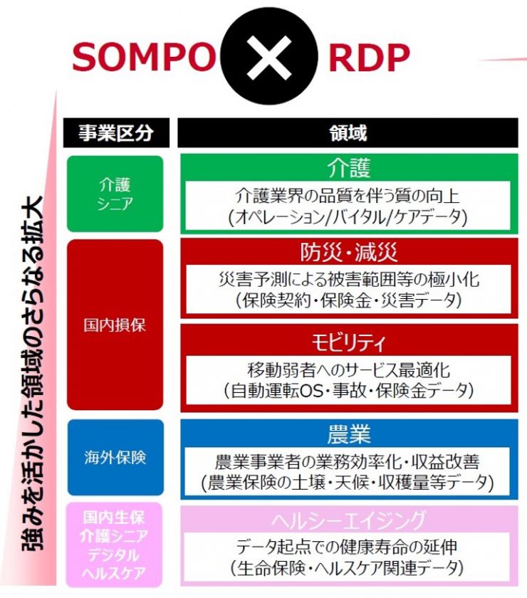 sompo-japan02-fig01.jpg