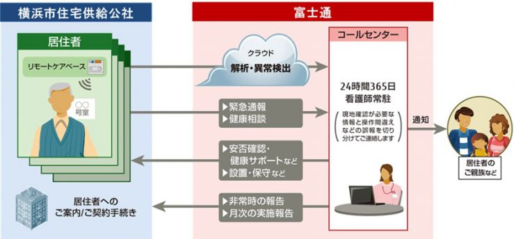 fujitsu02-02.jpg